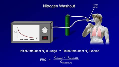 Pin on Respiratory Care