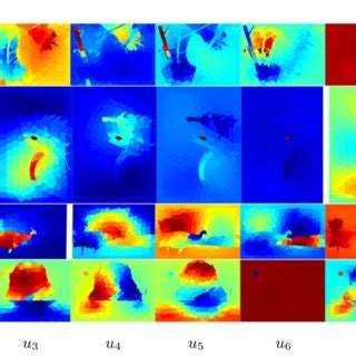 Visualization of normalized eigenvectors by color coding. Pixels in... | Download Scientific Diagram