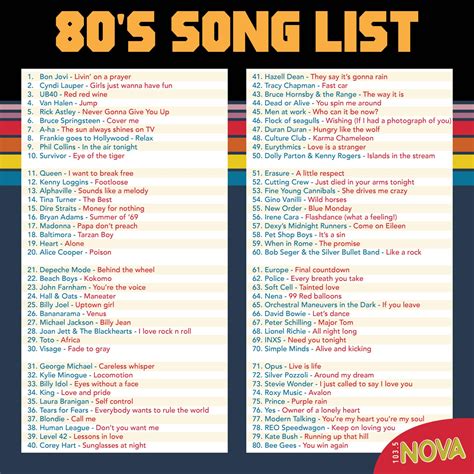 Song List: 80 Eightiest Songs of the 80s - Nova