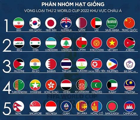 Vietnams schedule in the 2022 World Cup qualifiers