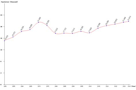 Live Cook Islands Population Clock 2024 - Polulation of Cook Islands Today