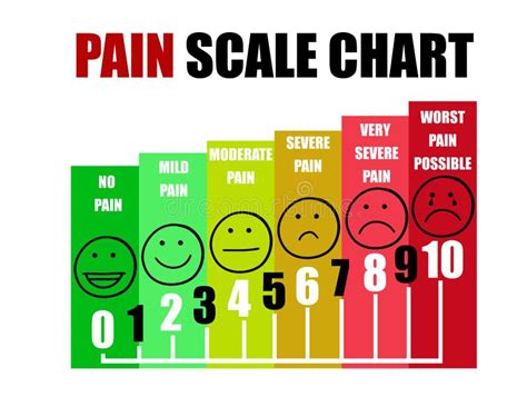 Pain Scale Chart with with Different Faces and Colors Stock Illustration - Illustration of ...