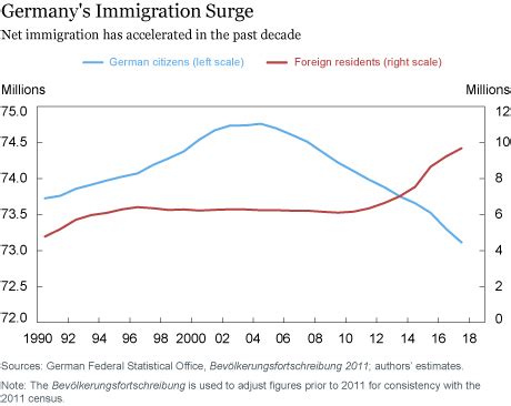 How Has Germany’s Economy Been Affected by the Recent Surge in ...