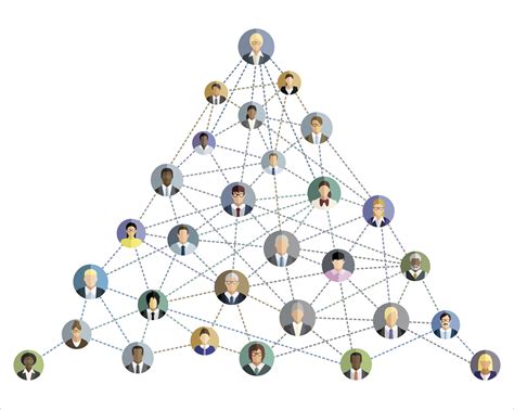 Tall Vs Flat Organizational Structure at Wallace Burnett blog