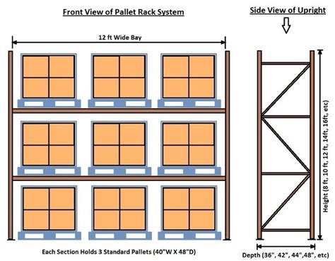 Pallet Racks Buying Guide