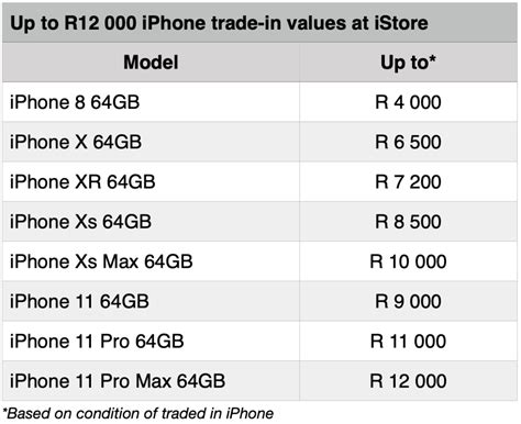 iPhone 12 Pricing + Release Date in South Africa - YOMZANSI. Documenting THE CULTURE