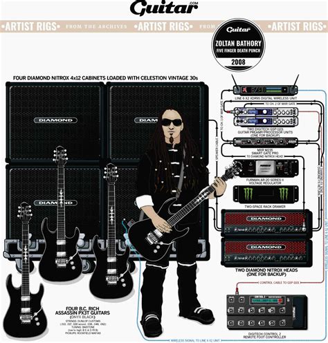 Rig Diagram: Zoltan Bathory, Five Finger Death Punch