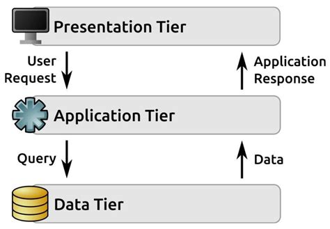 System Modeling: Understanding Logical and Physical Architecture - DataScienceCentral.com