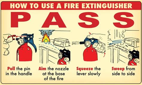 A Complete Guide to Home Fire Prevention and Safety | The Art of Manliness