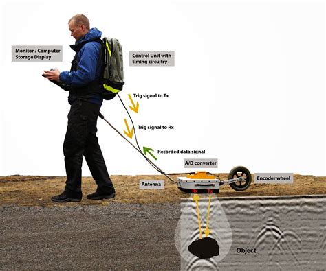 Geophysics is My Life Line