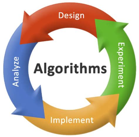 Algorithm Design Techniques in DAA – StudiousGuy