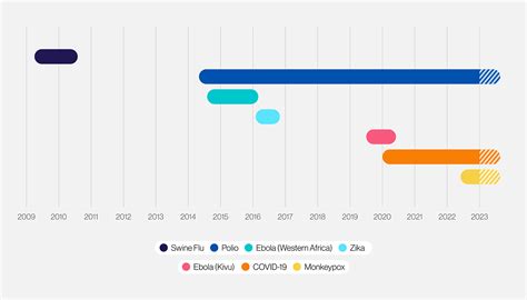 COVID-19 is still a global health emergency. What does that mean?