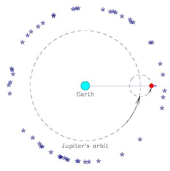 Info About Solar System Geocentric