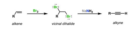 Alkenes To Alkynes Via Halogenation And Elimination Reactions