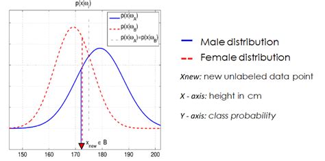 The Maximum Likelihood Principle in Machine Learning - How to Learn Machine Learning