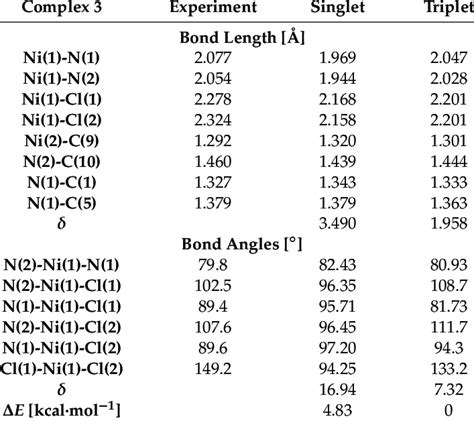 The comparisons of bond lengths and bond angles between calculated ...