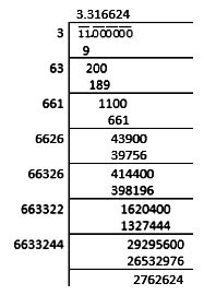 Find the square root of 11 correct to five decimal places. - Sarthaks ...