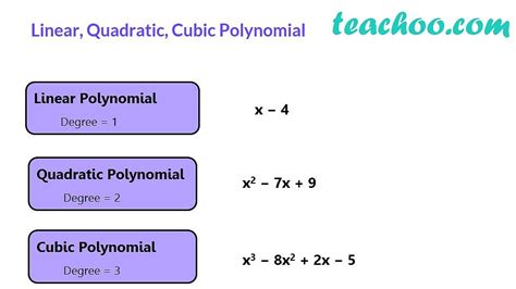 Differnet Types of Polynomial - Constant, Linear, Quadratic - Teachoo