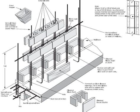 Detailing of Reinforced Concrete Block Retaining Wall | Concrete block retaining wall, Concrete ...