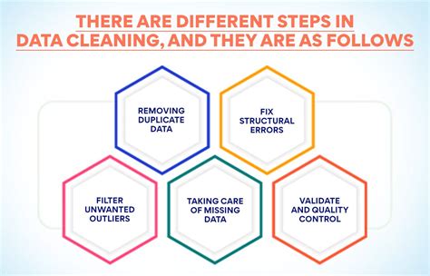 Data Handling: Meaning, Frameworks & Examples - Edureka