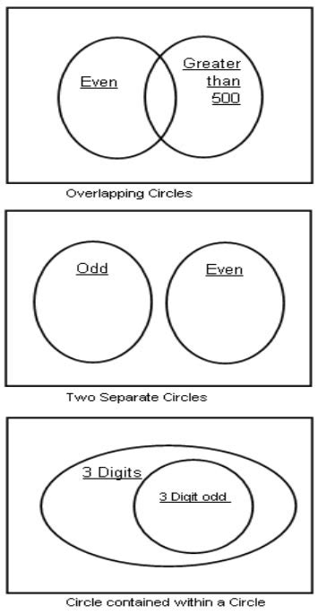 Venn Diagrams Grade 4 (examples, solutions, videos, songs, games)