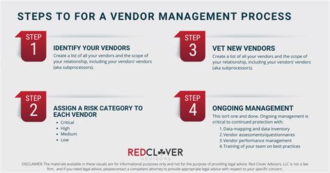 Vendor Management Guide: Creating Your Process