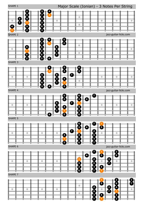 Guitar Modes Chart With Notes