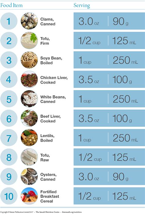 Top 10 Iron Rich Foods | The.Ismaili