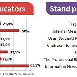 Demands of both students and educators related to the content | Download Scientific Diagram