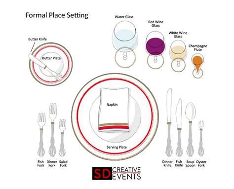 Formal Table Setting Placement | Brokeasshome.com