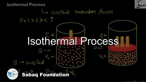 Isothermal Process, Physics Lecture | Sabaq.pk - YouTube