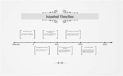 Istanbul Timeline by Mason Schmidgall on Prezi