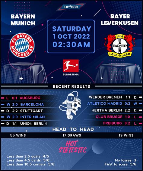 Bayern Munich vs Bayer Leverkusen - Bet888win