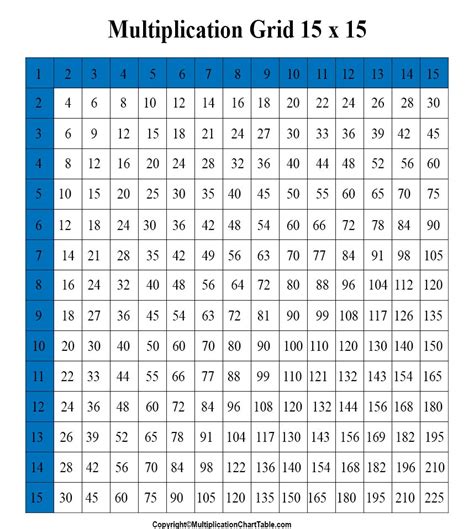 Tabuada De Multiplicação Do 15 - EDUCA