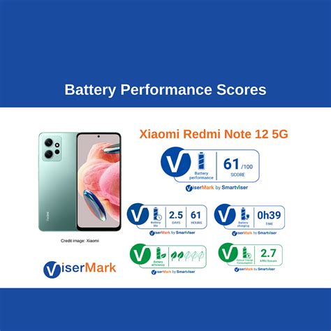 Optimizing Xiaomi Redmi Note 12 5G Smartphone Battery Performance