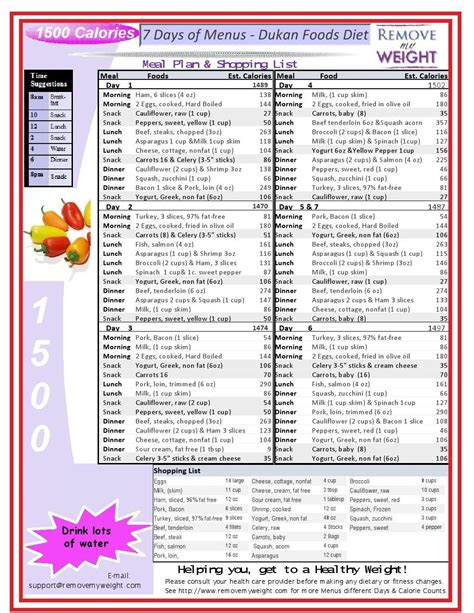 Dukan Diet Phase 1 Meal Plan