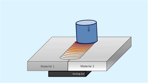 Friction Stir Welding - Process animation - YouTube