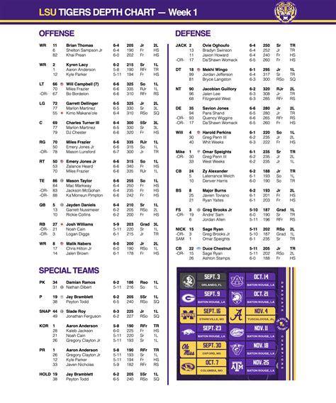 LSU and FSU Depth Charts [2 images] | Tiger Rant