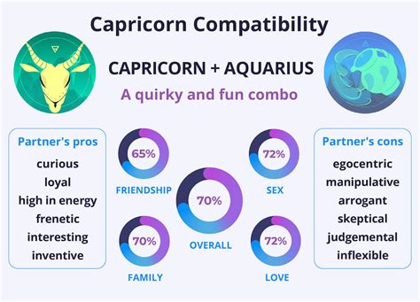 Capricorn And Aquarius Compatibility: Can They Build a Lasting Love?