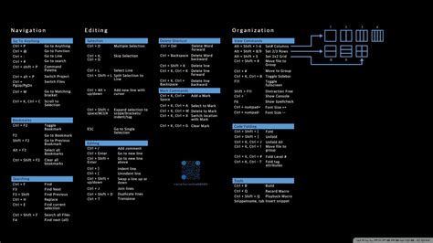 Linux Command Wallpapers - Wallpaper Cave