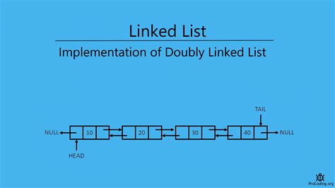 Doubly Linked List | ProCoding