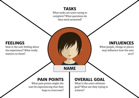 Contoh Empathy Map Produksi Barang Adalah - IMAGESEE