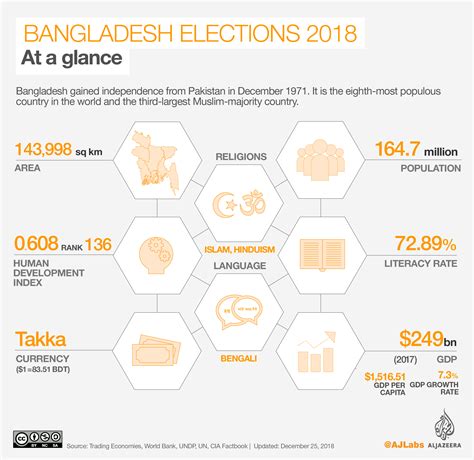 Bangladesh National Election 2024 Results - Dacy Michel