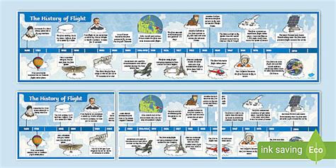 History of Flight Topic KS2 Timeline | Primary Resources