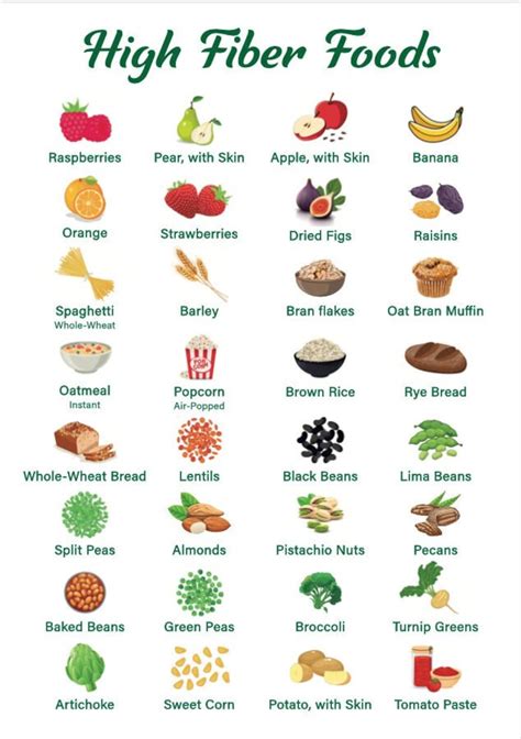 High Fiber Foods Chart High Fiber Foods Poster Healthy Eating Fiber ...