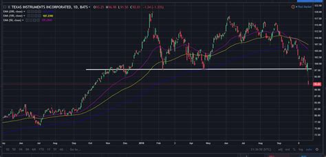 QQQ: The Beginning Of The End? - Invesco QQQ ETF (NASDAQ:QQQ) | Seeking ...