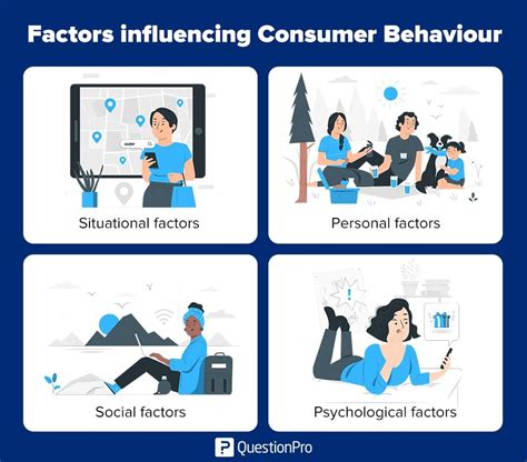 factors affecting consumer behavior towards online shopping - Paul Graham