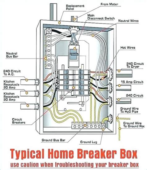 Residential Breaker Box Wiring Diagram