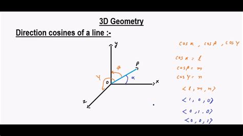 Direction Cosines In 3D Geometry - art-scalawag