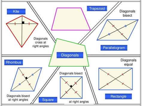 Quadrilaterals & their properties(anmol)